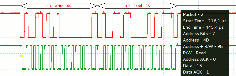 Frame doppio: diagramma temporale