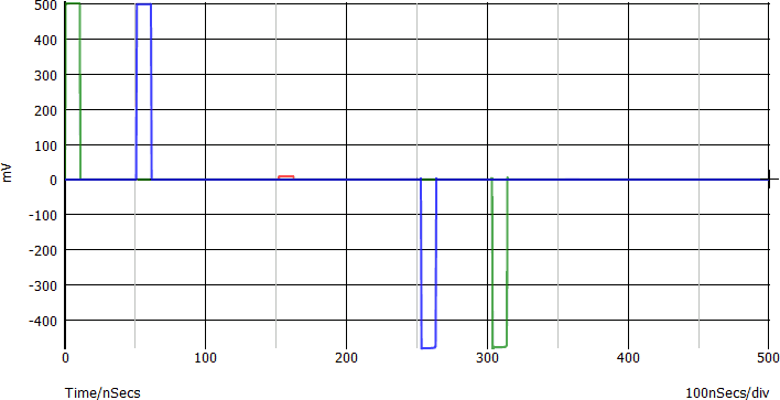 Linea disadattata