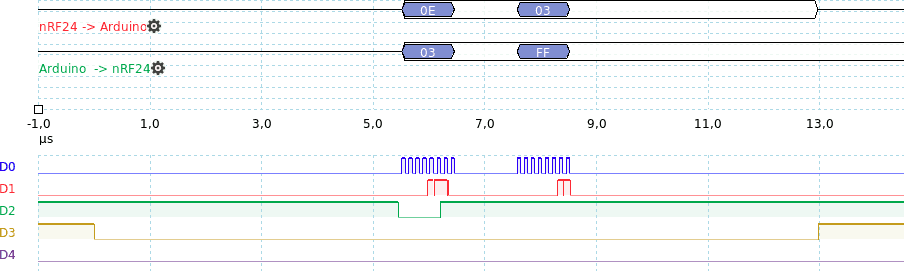 SPI e nFR24L01p
