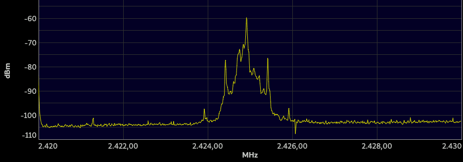 nRF24L01+ Spettro con modulazione a 1 Mbit/s