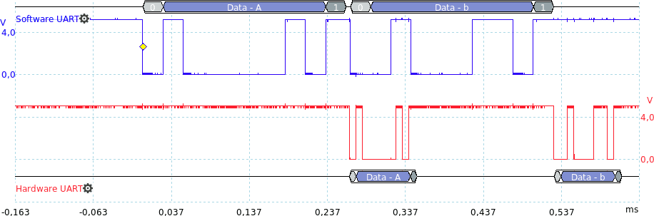 UART