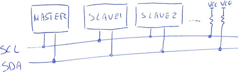 Schema di collegamento I2C