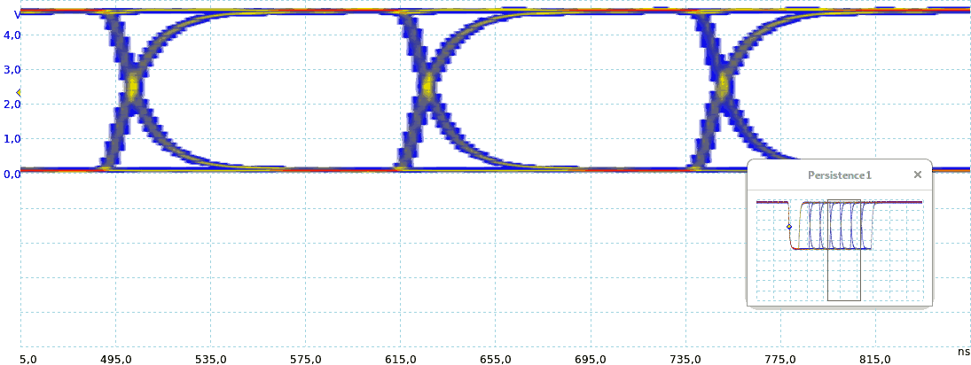 diagramma ad occhio (eye pattern)