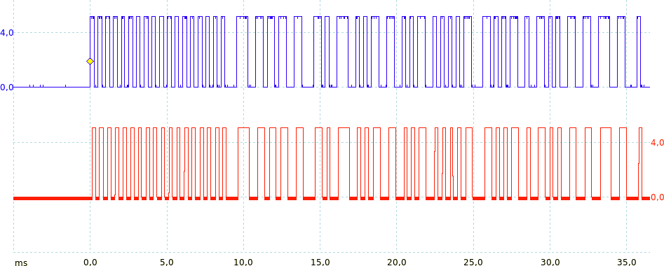 RX e TX