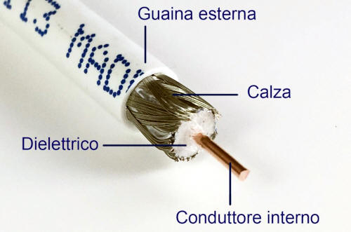 Cavo coassiale