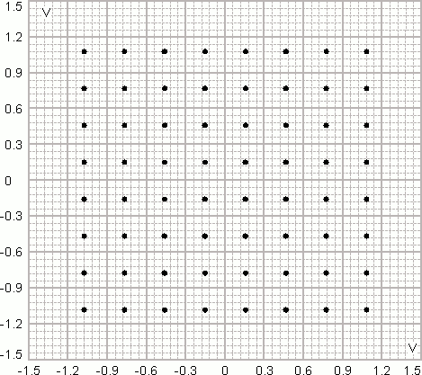 Costellazione QAM