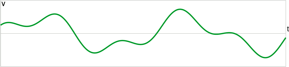 Segnale sorgente (modulante)
