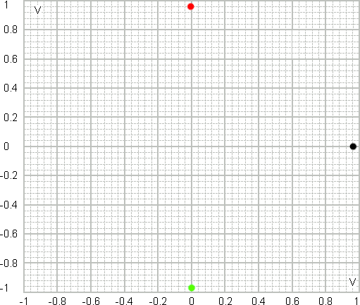 Modulazione PSK: costellazione