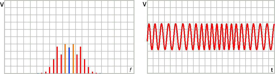 Segnale modulato in frequenza
