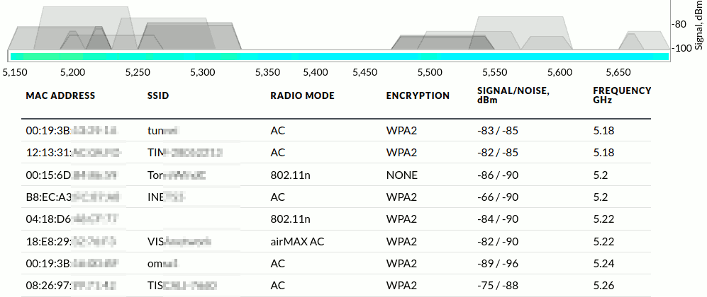 wifi-5ghz
