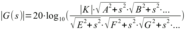 Modulo di G(s)
