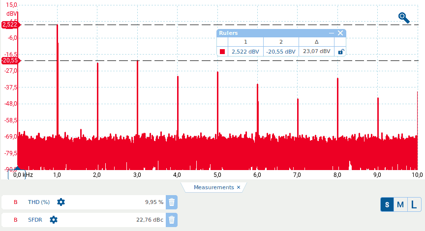 Distorsione armonica