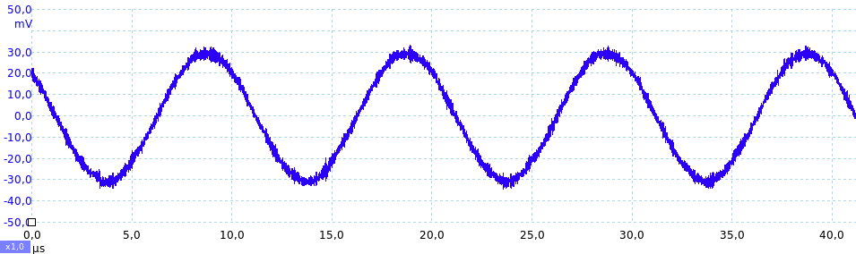 Sinusoide con rumore: banda 100 MHz