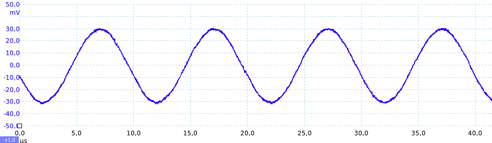 Sinusoide con rumore: banda 20 MHz