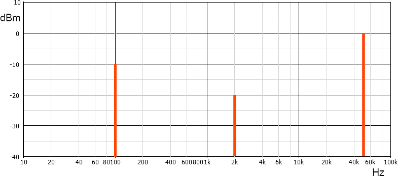 Spettro su grafico semilogaritmico