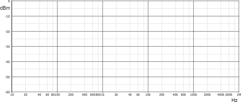 Grafico semilogaritmico