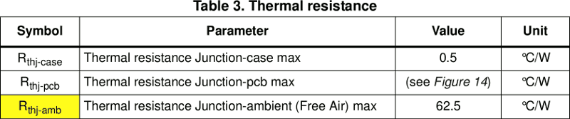 MOS: Thermal resistance