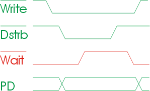 epp1 - Diagramma temporale di scrittura