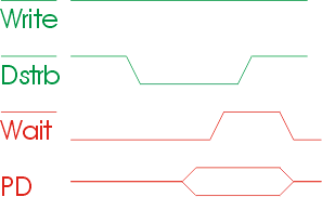 epp2. - Diagramma temporale di lettura