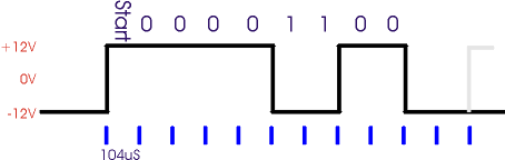 rs232 - Trasmissione di un byte seriale