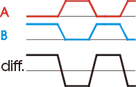 Segnali differenziali RS-422