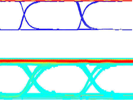 Diagramma ad occhio