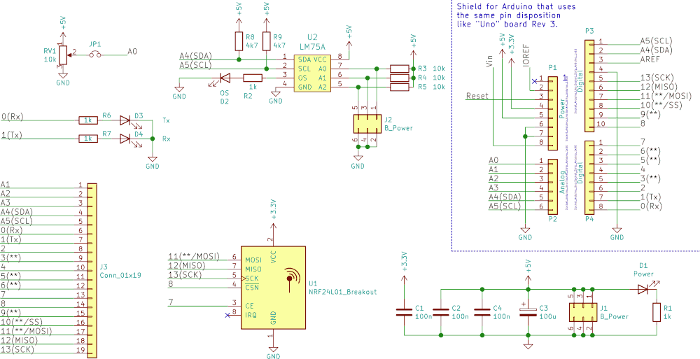 A2B: schema