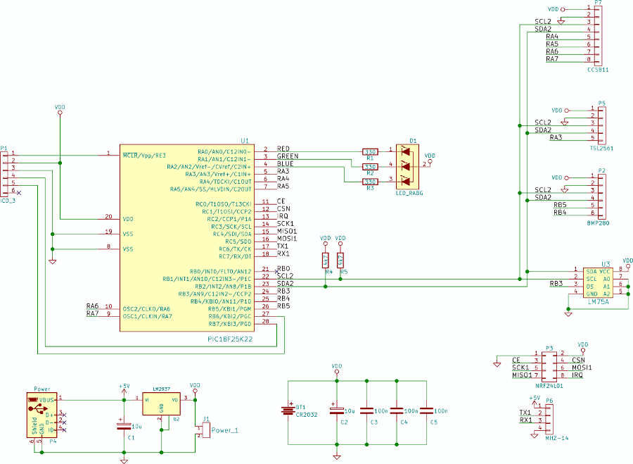 Lo schema