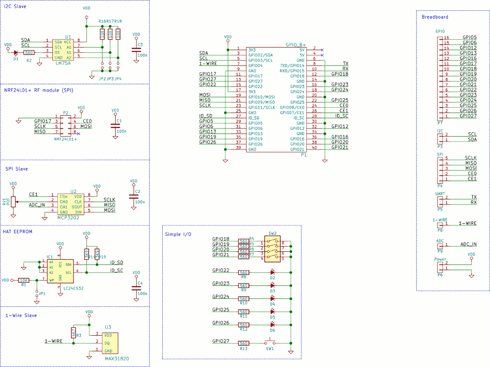 RPI demo: lo schema