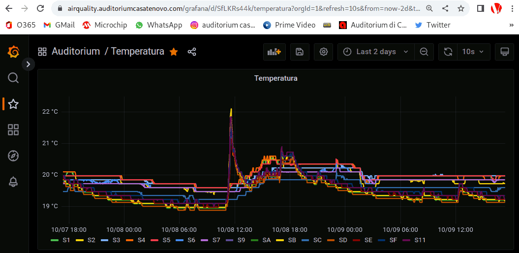 Grafana