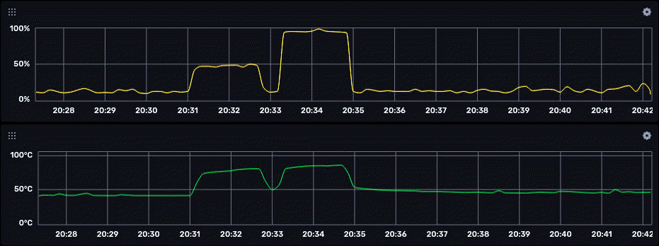 Grafico fatto con InfluxDB