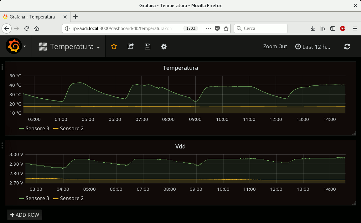 Installare InfluxDB + Grafana su Raspbian