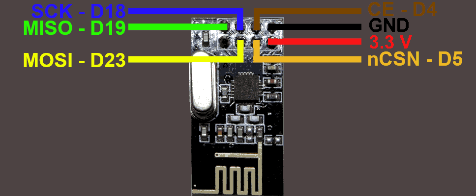 Collegamenti nRF24L01p - ESP32