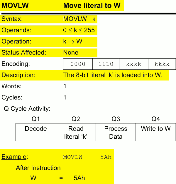 L'istruzione MOVLW