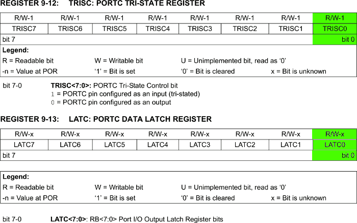 LATC e TRISC