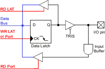Schema semplificato di un pin del PIC