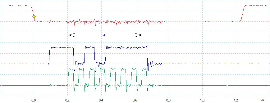SPI - diagramma temporale