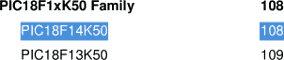 Indice delle PLIB