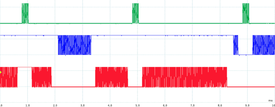 Interrupt multiple