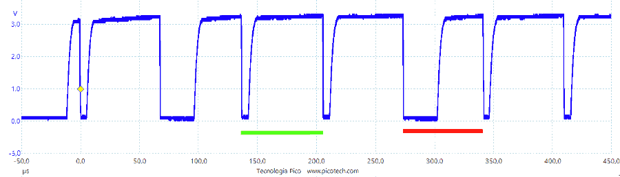 Alcuni bit