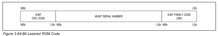 64-bit lasered ROM code