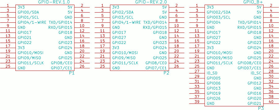 La piedinatura del Rasperry Pi, prima e seconda revisione; B+