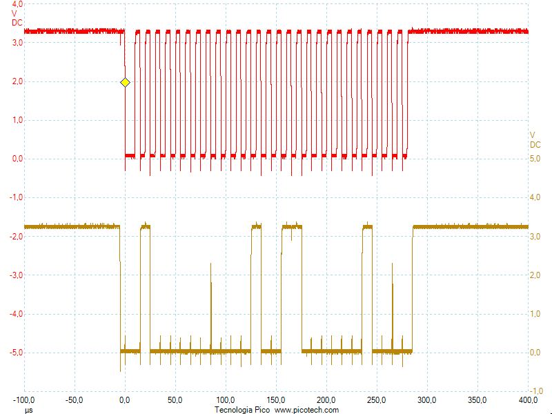 Scrittura sul bus i2c