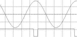 Comparatore Invertente - Grafici