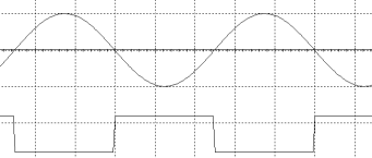 Comparatore Invertente - Grafici