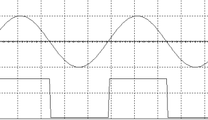 Comparatore non invertente - Grafici