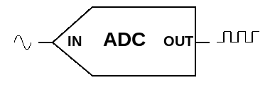 ADC-simbolo