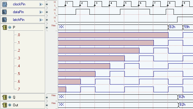 Diagramma temporale