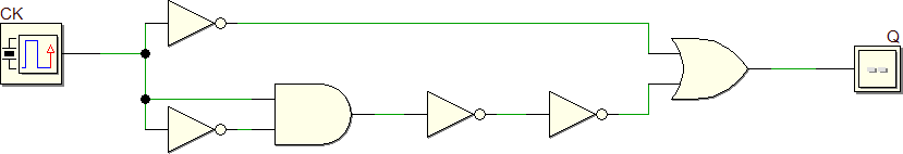 Circuito con alea dinamica