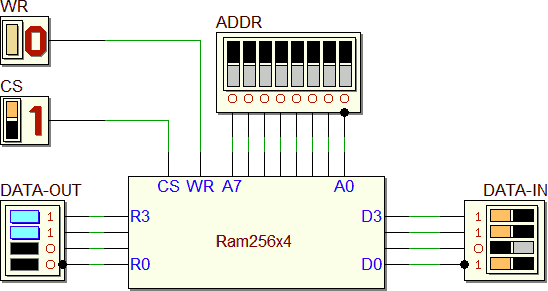 RAM 256x4 bit